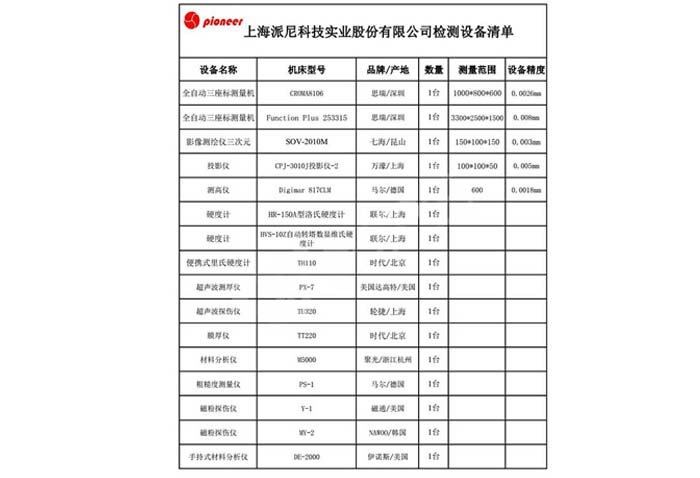 派尼檢測(cè)設(shè)備清單