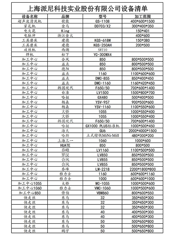 Equipment list